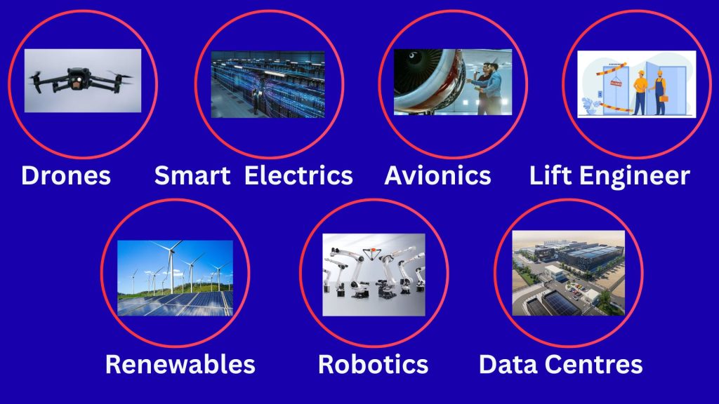 7 Best Booming Sectors suitable for Skilled Trades people.