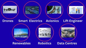 Discover 7 Booming Sectors that require Skilled Trades people.