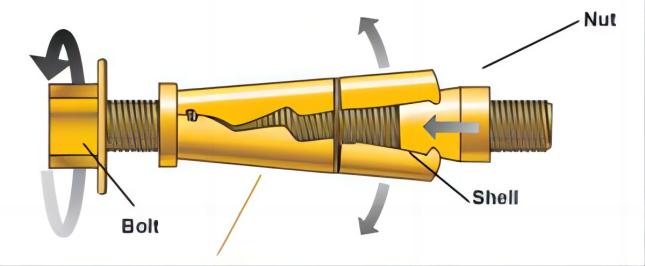 How an Expansion Anchor Bolt operates.