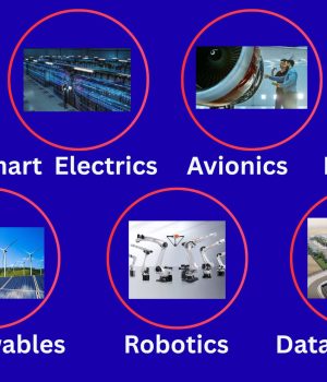 7 Best Booming Sectors suitable for Skilled Trades people.